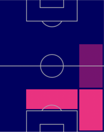 TPフアン・フォイト(8/25)の適正ポジション