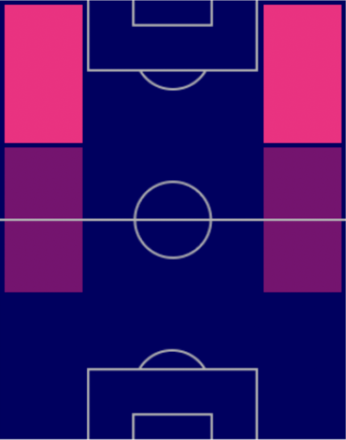 TPクヴィチャ・クヴァラツェリア(8/25)の適正ポジション