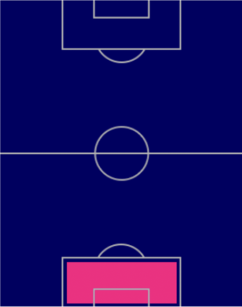TPジオゴ・コスタ(8/25)の適正ポジション