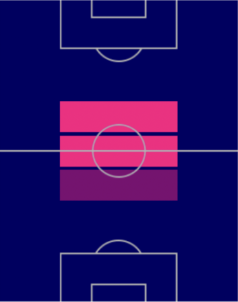 TPルカ・モドリッチ(8/25)の適正ポジション