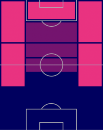 TPキリアン・ムバッペ(8/25)の適正ポジション