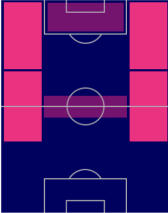 TPジャック・ハリソン(8/25)の適正ポジション