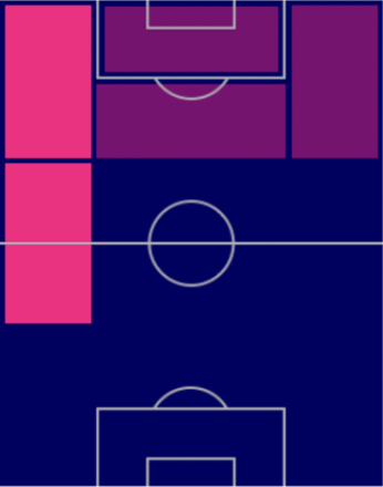 TPアンス・ファティ(8/25)の適正ポジション
