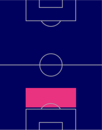 TPアレッサンドロ・バストーニ(8/25)の適正ポジション