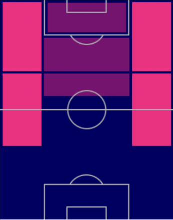 TPキングスレイ・コマン(8/25)の適正ポジション