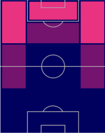 TPウィルフリード・ザハ(8/25)の適正ポジション