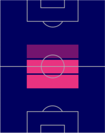 HPカルロス・ロドリゲス(指名契約)の適性ポジション