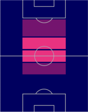 HPエリック・サンチェス(指名契約)の適性ポジション