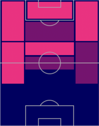 HPミケル・オヤルサバル(8/25)の適性ポジション