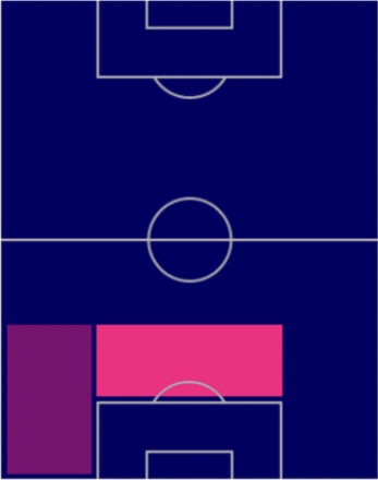 HPドリア(指名契約)の適性ポジション