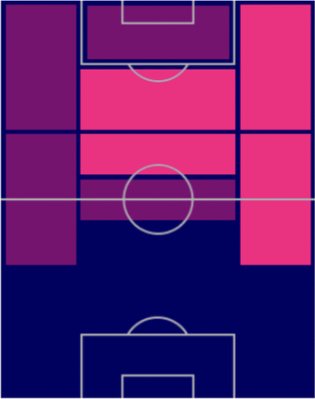 HPマクシミリアーノ・メサ(指名契約)の適性ポジション