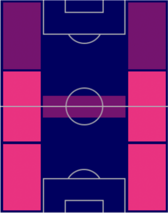HPミゲル・ラユン(指名契約)の適性ポジション