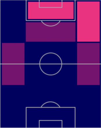 HPアレクサンデル・イサク(8/25)の適性ポジション