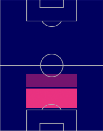 TP舘幸希(8/25)の適正ポジション
