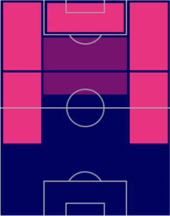 HPラヒーム・スターリング(指名契約)の適性ポジション