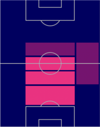 HPクラウディオ・バエサ(指名契約)の適性ポジション