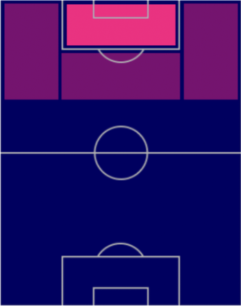 TPチアゴ・サンタナ(8/25)の適正ポジション