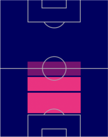 TP木本恭生(8/25)の適正ポジション