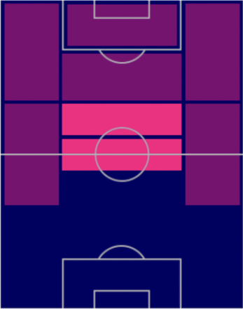 HPダビド・シルバ(8/25)の適性ポジション