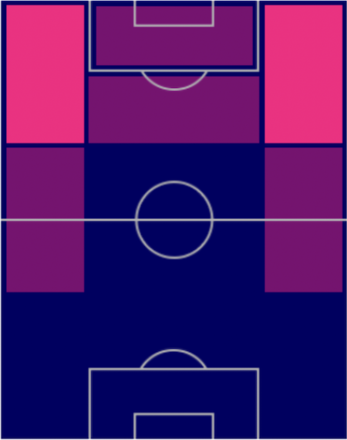 TPマルシーニョ(8/25)の適正ポジション