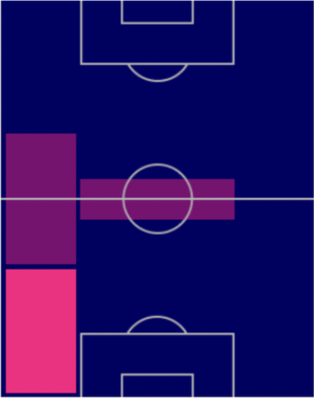 HPルイス・レジェス(指名契約)の適性ポジション