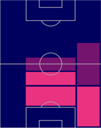 HPホセ・エスキベル(指名契約)の適性ポジション