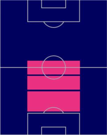 TP高嶺朋樹(8/25)の適正ポジション