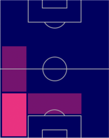 HPオーウェン・ワインダル(指名契約)の適性ポジション