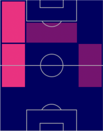 TPジェアン・パトリッキ(8/25)の適正ポジション