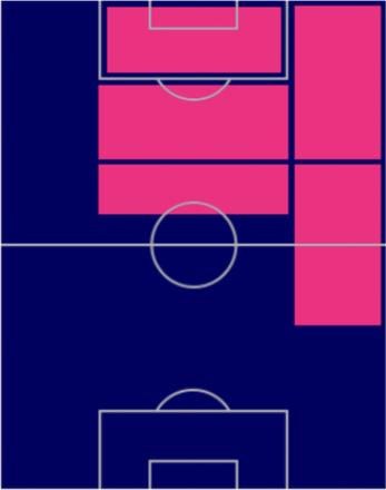TP宮代大聖(8/25)の適正ポジション