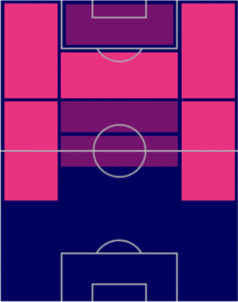 HPイヴァン・ペリシッチ(指名契約)の適性ポジション
