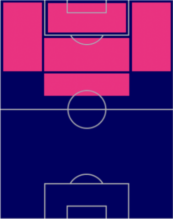 HPアベル・エルナンデス(指名契約)の適性ポジション
