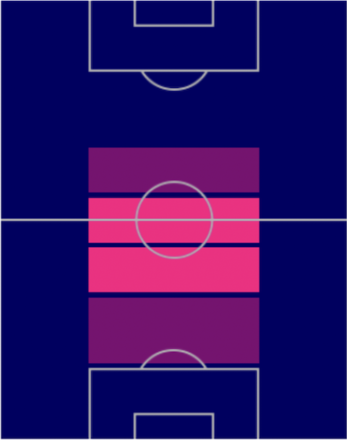 TP岩尾憲(8/25)の適正ポジション