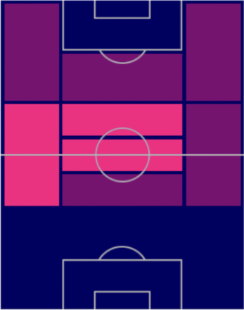 TP森島司(8/25)の適正ポジション