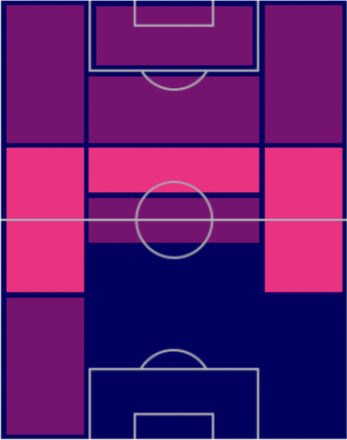 TP石毛秀樹(8/25)の適正ポジション