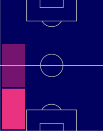 HPテオ・エルナンデス(パック)の適性ポジション