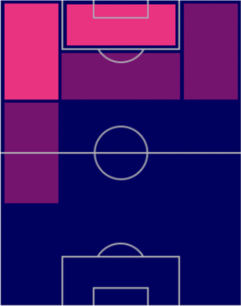 HPラファエウ・レアオン(パック)の適性ポジション