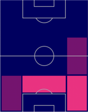 HPブライム・ディアス(パック)の適性ポジション