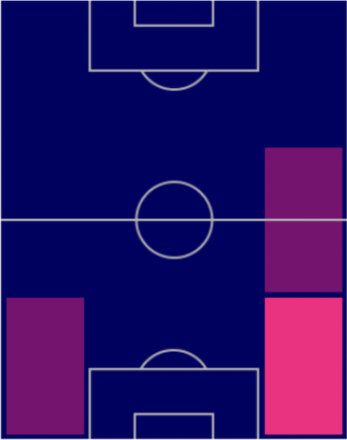HPダヴィデ・カラブリア(パック)の適性ポジション