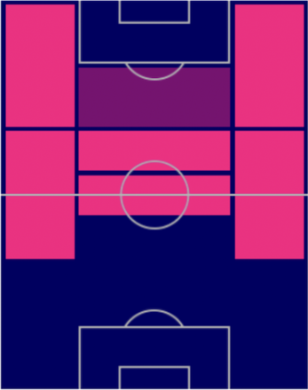 HPハカン・チャルハノール(パック)の適性ポジション
