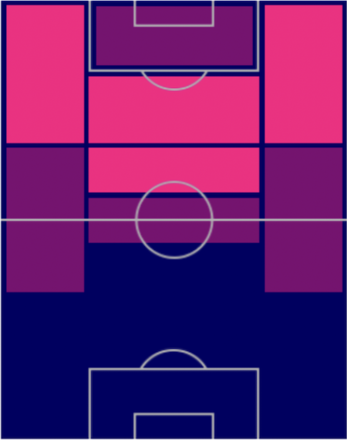 HPピエール・カリュリュ(パック)の適性ポジション