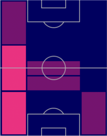 HPロビン・ゴセンス(パック)の適性ポジション