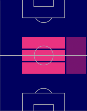 HPマルセロ・ブロゾヴィッチ(パック)の適性ポジション