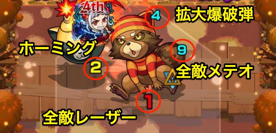 ラクーニ超絶攻撃パターン