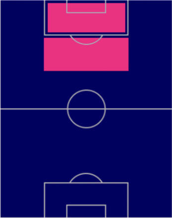 HPヘンリー・マルティン(パック)の適性ポジション