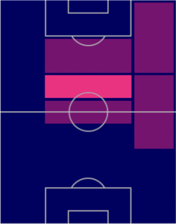 HPディエゴ・バルデス(パック)の適性ポジション