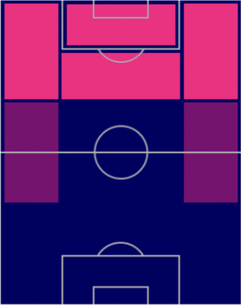 HPジョナタン・ロドリゲス(パック)の適性ポジション