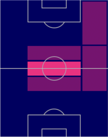 HPリチャル・サンチェス(パック)の適性ポジション