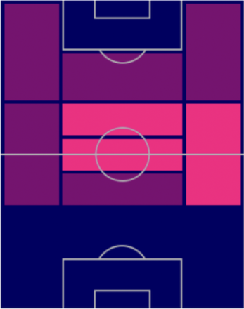 HPジョナタン・ドス・サントス(パック)の適性ポジション