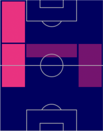 HPアレハンドロ・センデハス(パック)の適性ポジション